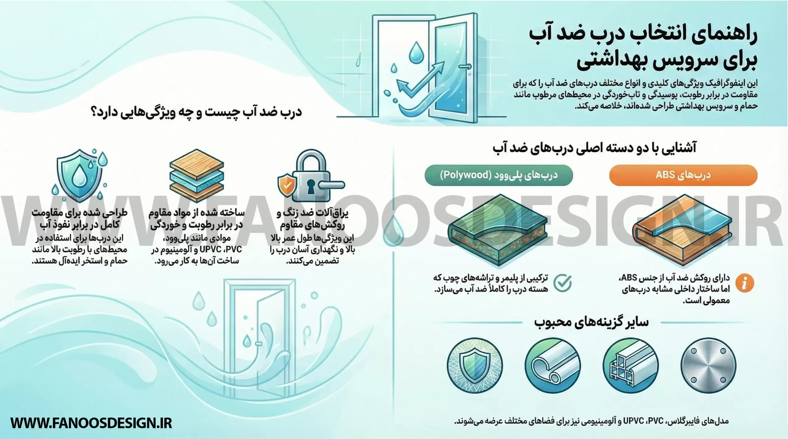 اینفوگرافیک راهنمای انتخاب درب ضد آب