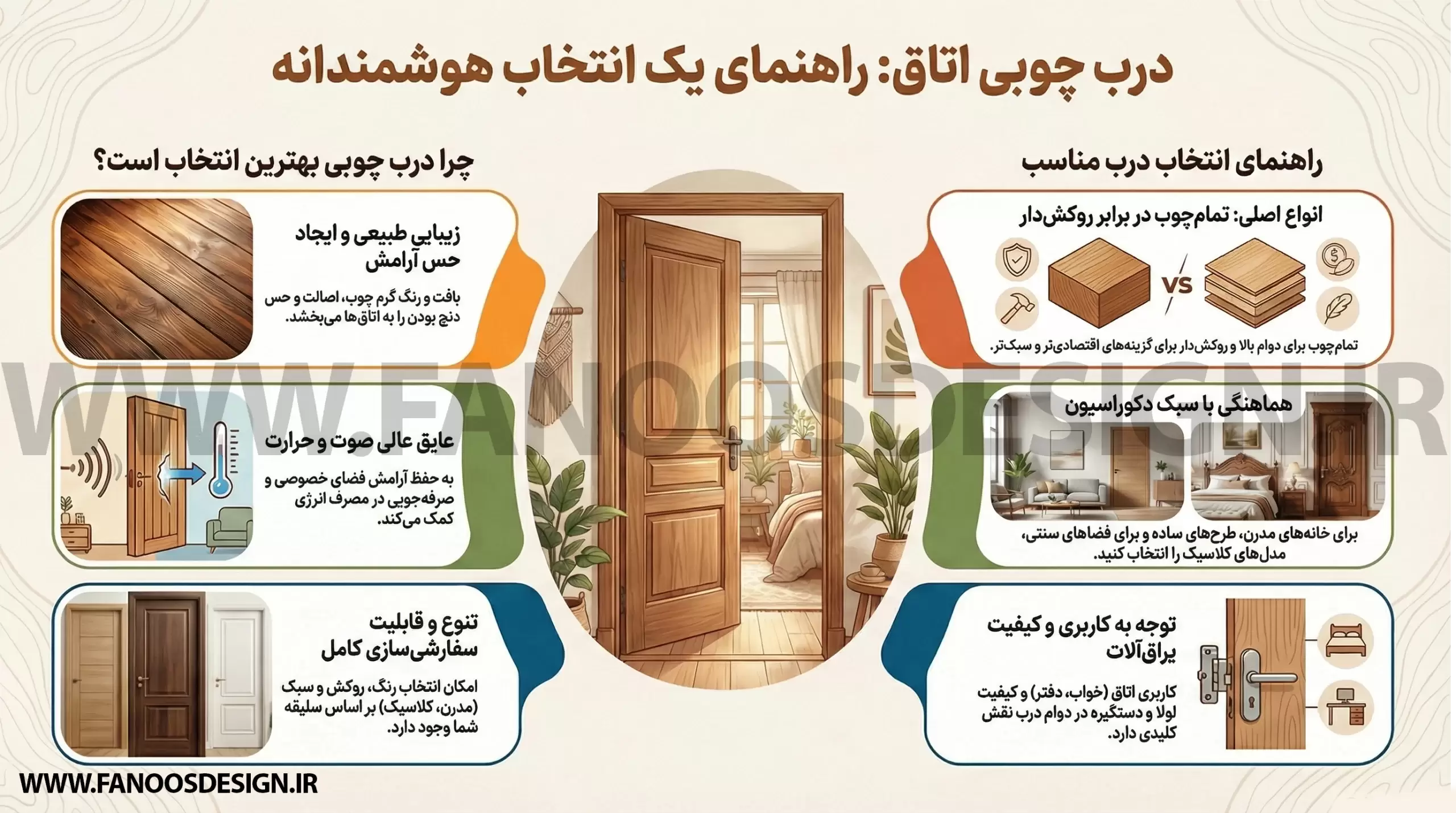 اینفوگرافیک راهنمای انتخاب درب ضد آب