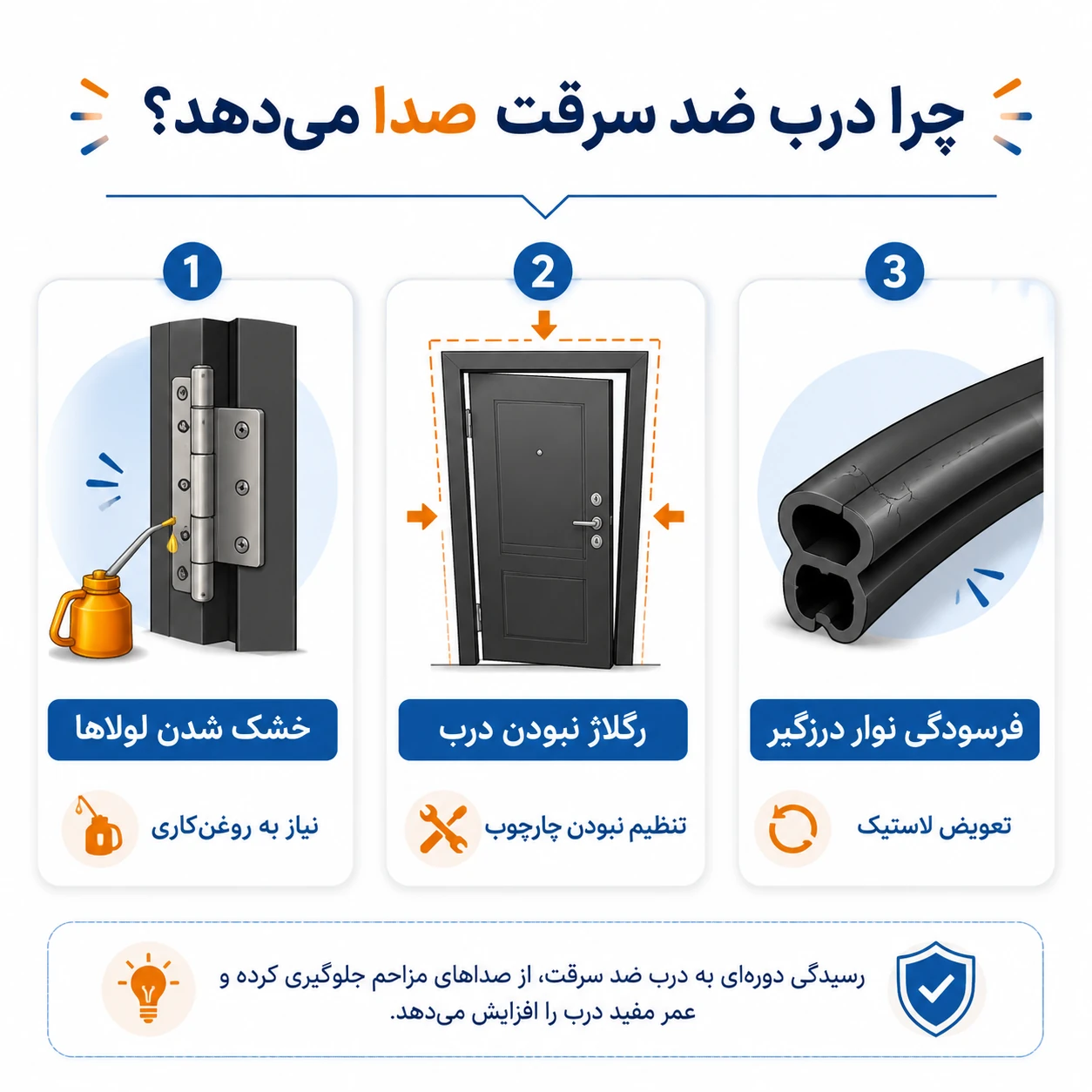 صدا درب ضد سرقت
