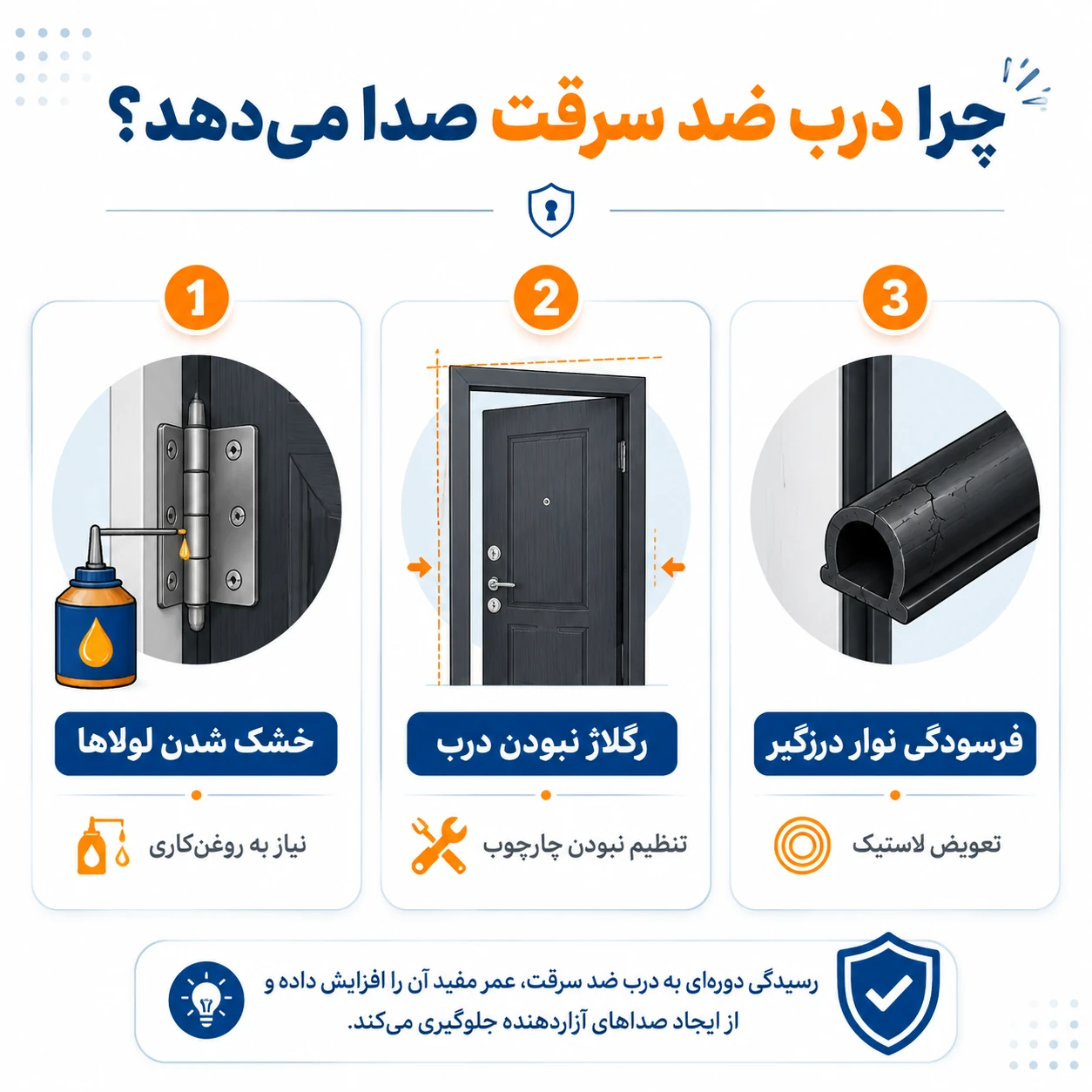 صدا درب ضد سرقت
