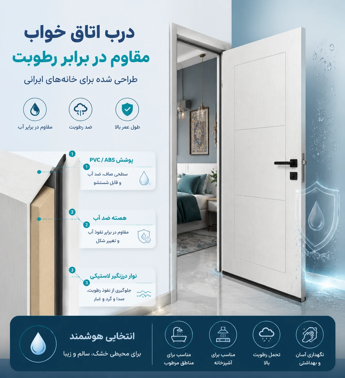 درب اتاق خواب ضد رطوبت