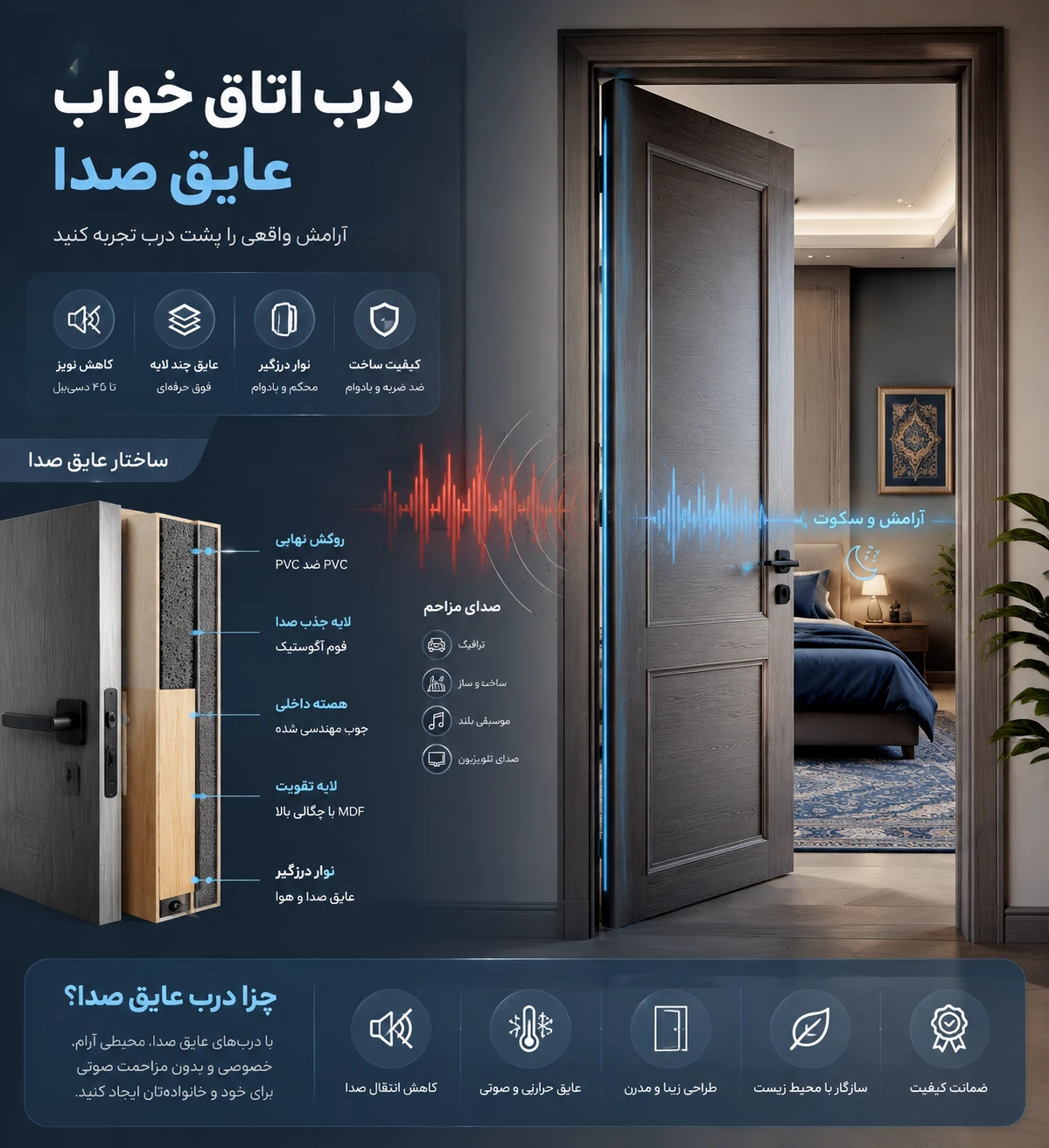 درب اتاق خواب عایق صدا 