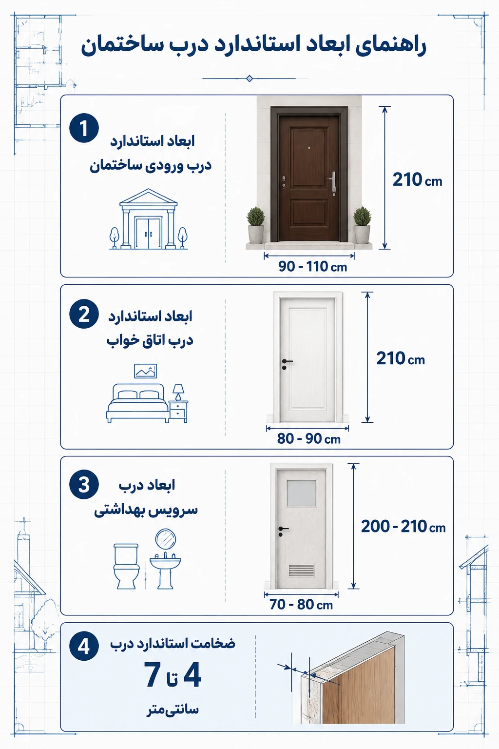 Standard bedroom door size 1 | فانوس دیزاین تولید کننده انواع درب اتاق ، ضد سرقت، درب ورودی و ضد آل