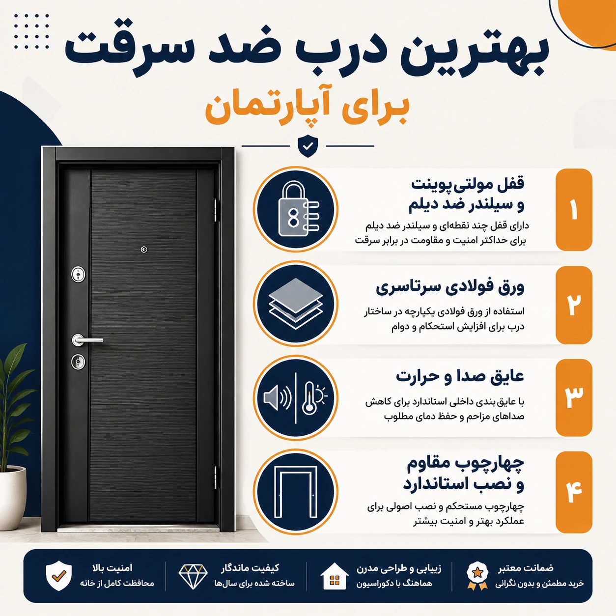 بهترین درب ضد سرقت برای آپارتمان
