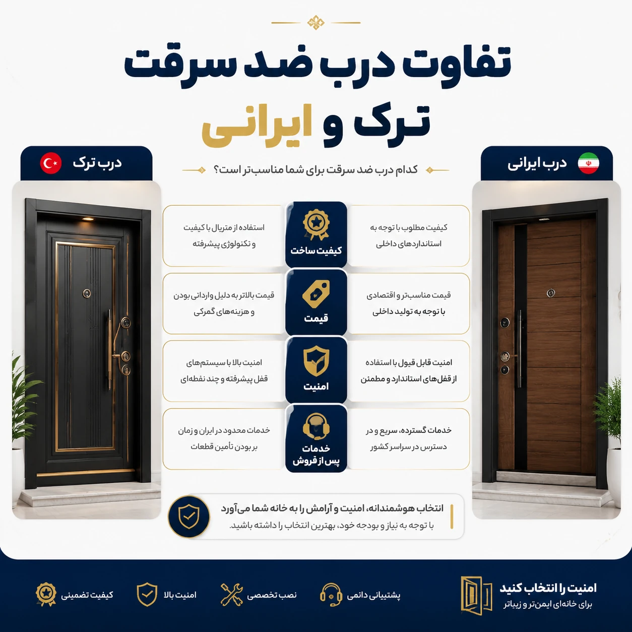تفاوت درب ضد سرقت ترک و ایرانی
