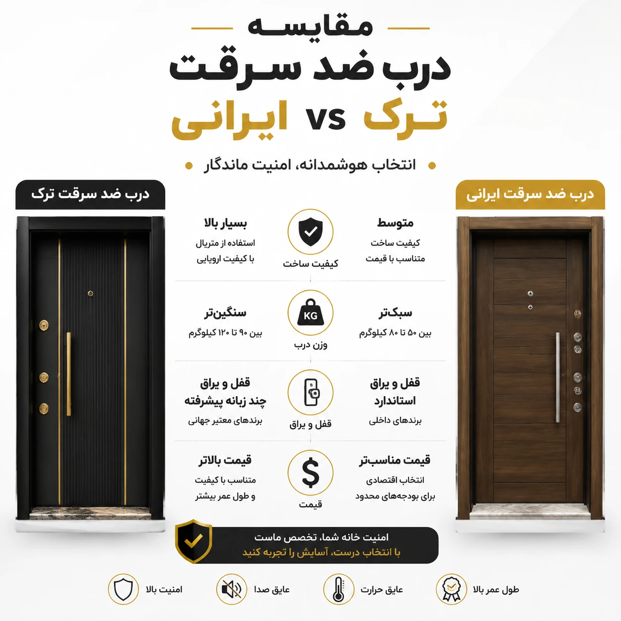 تفاوت درب ضد سرقت ترک و ایرانی