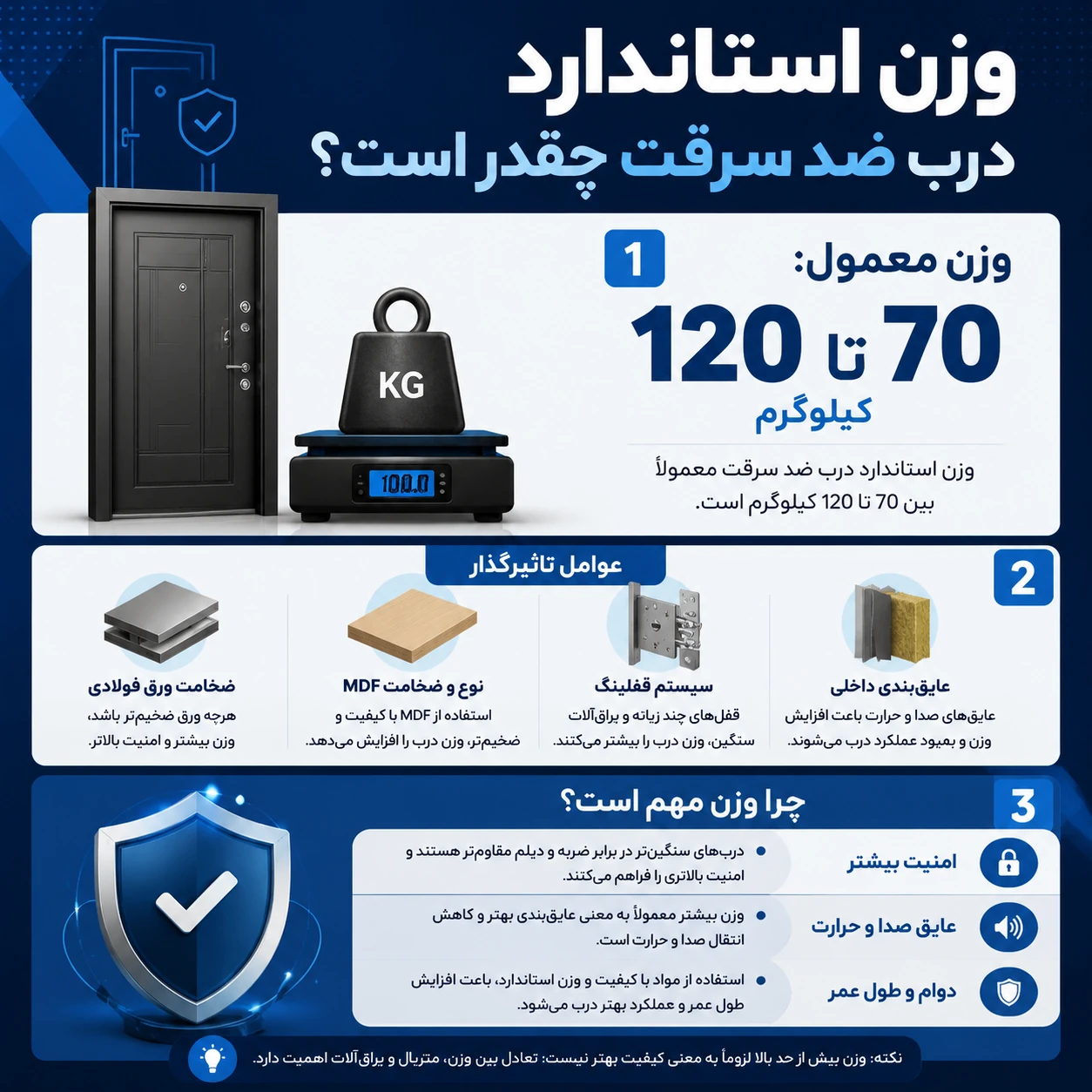 وزن استاندارد درب ضد سرقت چقدر است؟
