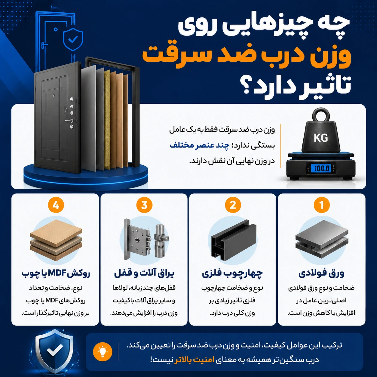 وزن استاندارد درب ضد سرقت چقدر است؟