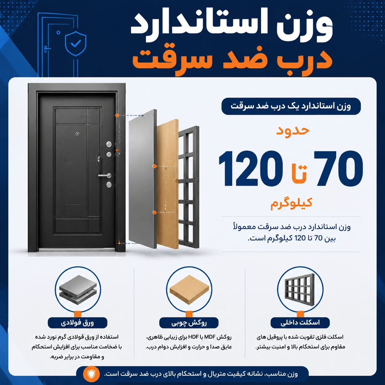 وزن استاندارد درب ضد سرقت چقدر است؟ | وزن کم خوب است یا خطرناک؟
