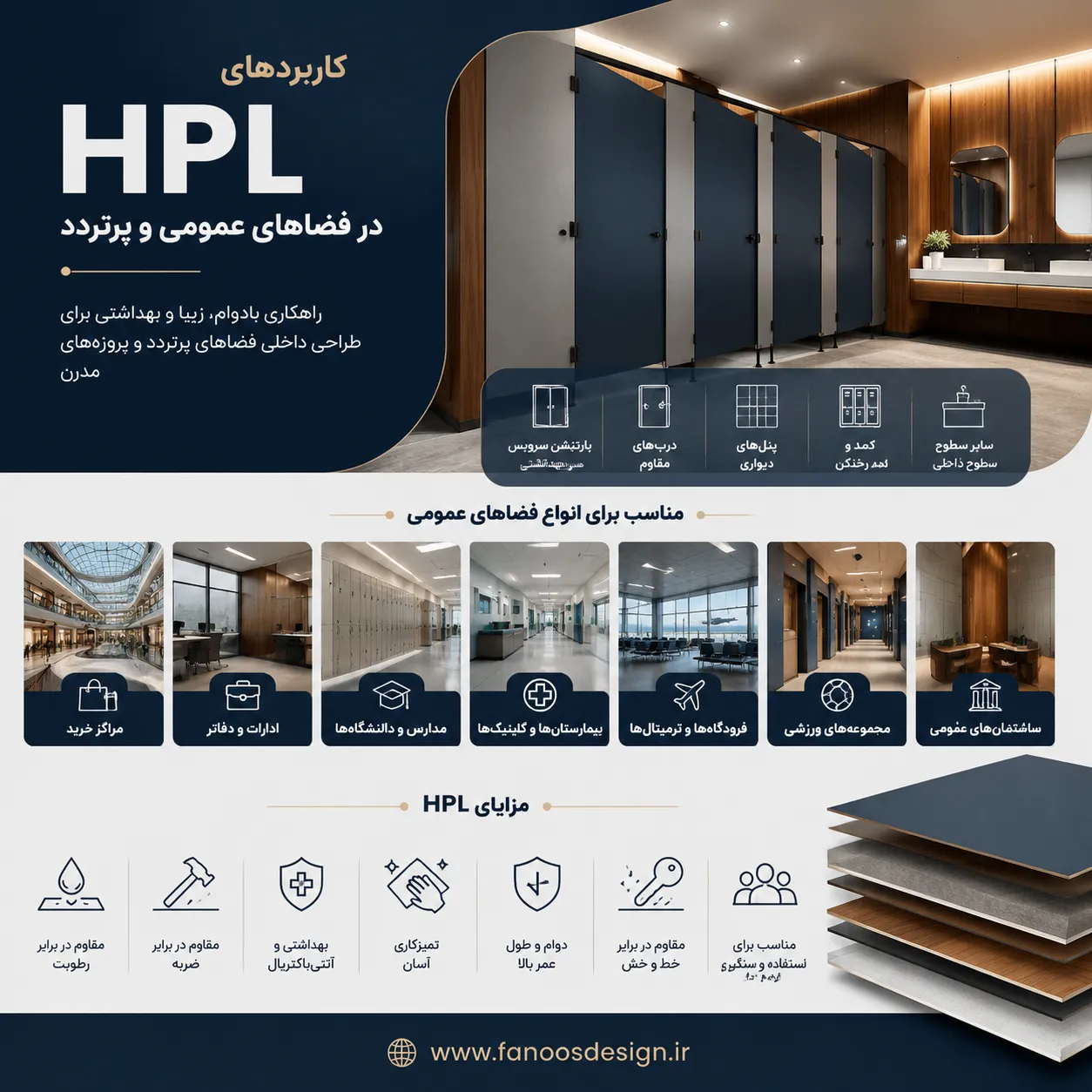 کاربرد HPL در فضاهای عمومی و پرتردد