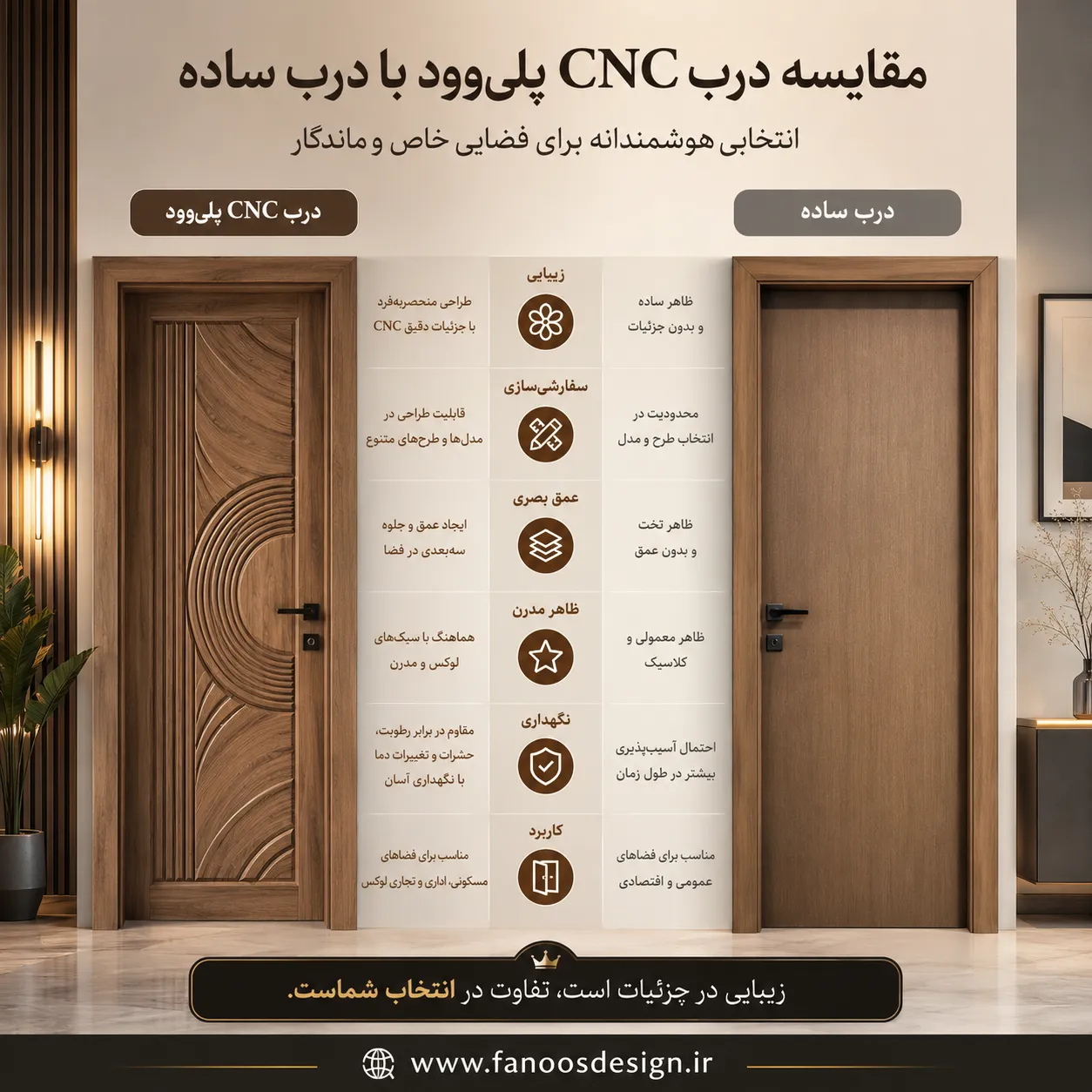 مقایسه درب پلی‌وود CNC با درب‌های ساده، MDF و HDF؛ کدام گزینه برای پروژه شما بهتر است؟