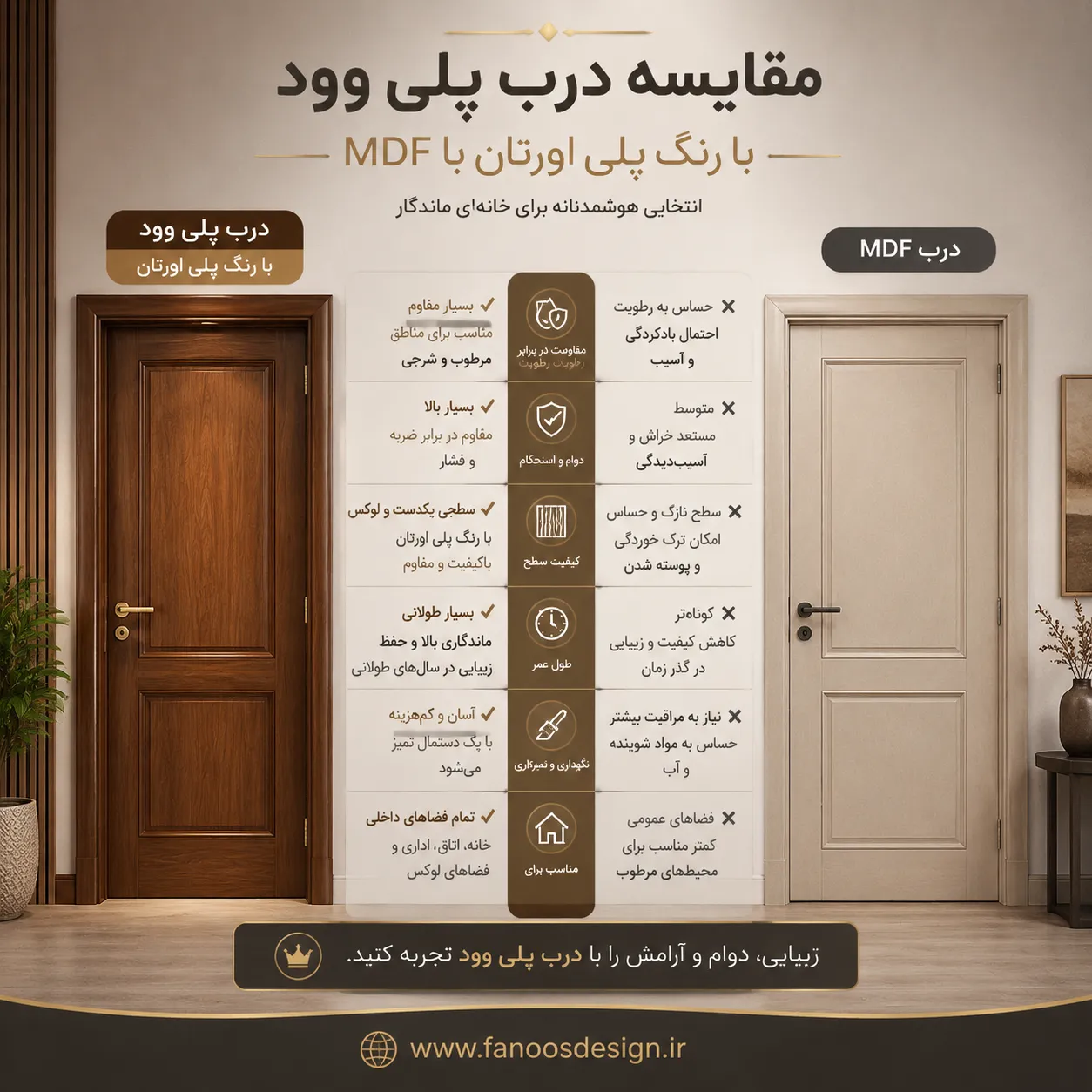 درب پلی وود با رنگ پلی اورتان در مقایسه با MDF، چوب طبیعی و HDF؛ کدام انتخاب به‌صرفه‌تر است؟