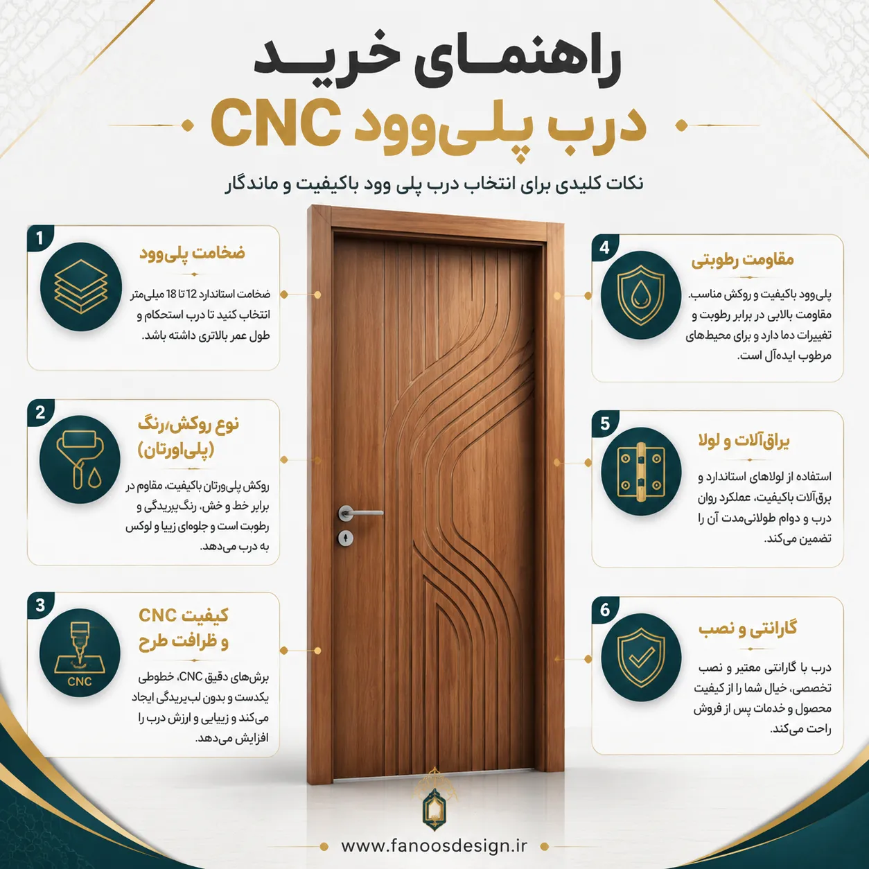 راهنمای خرید پلی وود