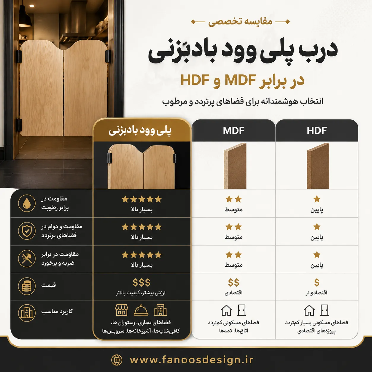 مقایسه درب پلی وود بادبزنی