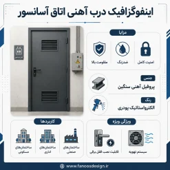 درب آهنی اتاق آسانسور | درب فلزی ایمن و ضدسرقت | قیمت و تولید سفارشی