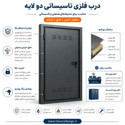 درب فلزی دوجداره تاسیساتی کد 30705