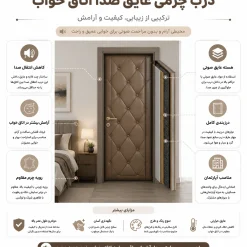نکات مهم هنگام خرید درب آکوستیک برای خانه و محیط کار