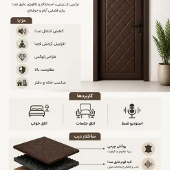مقایسه درب آکوستیک با درب ضد صدا و درب معمولی