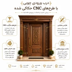 wooden entrance door 1 | فانوس دیزاین تولید کننده انواع درب اتاق ، ضد سرقت، درب ورودی و ضد آل