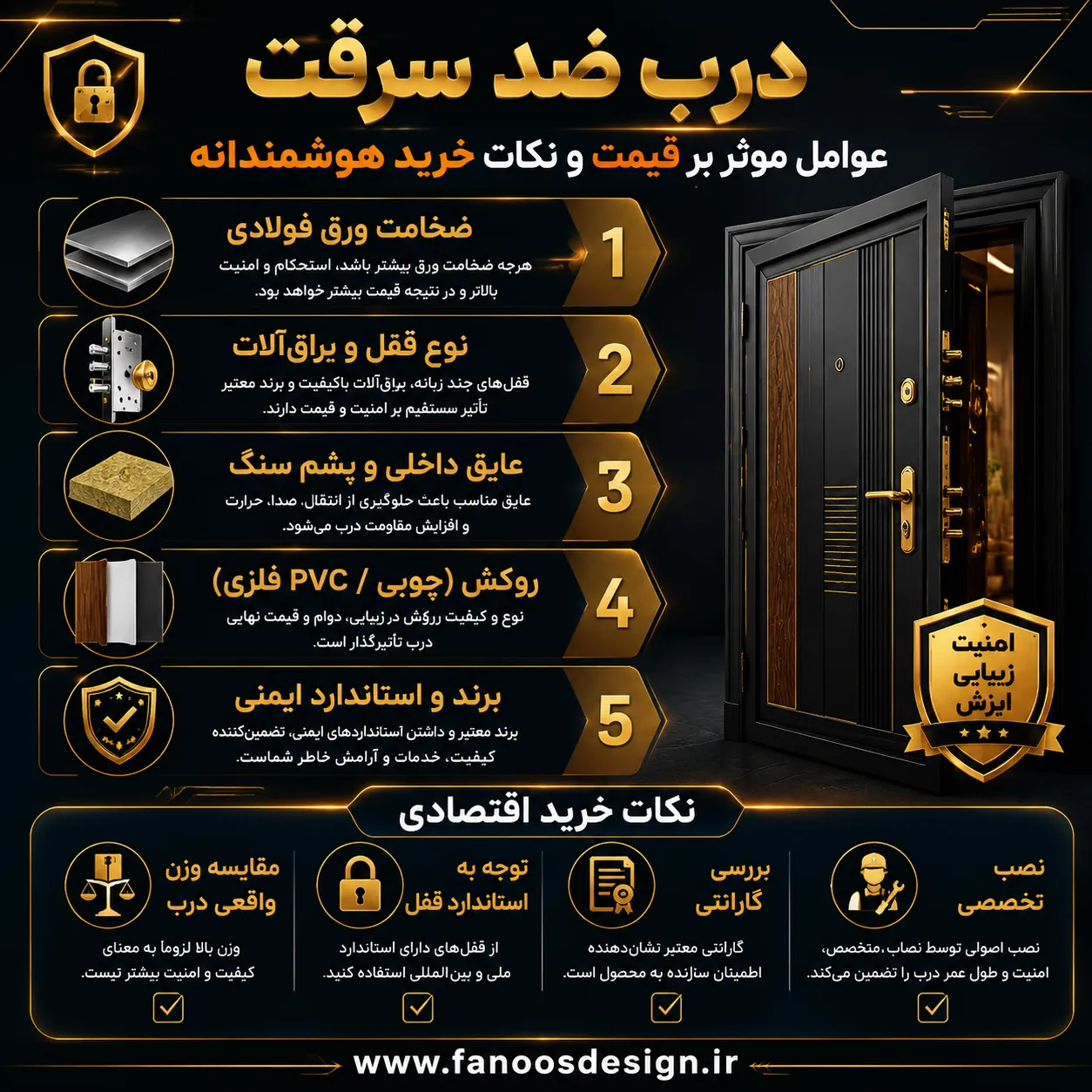 قیمت درب ضد سرقت امروز