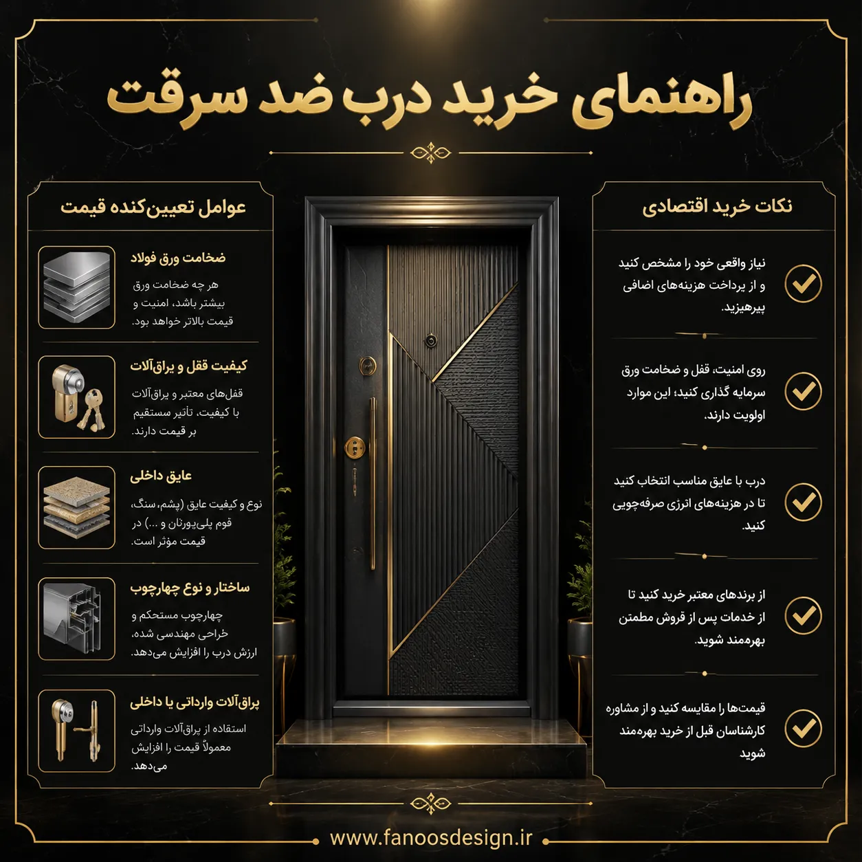 قیمت درب ضد سرقت امروز