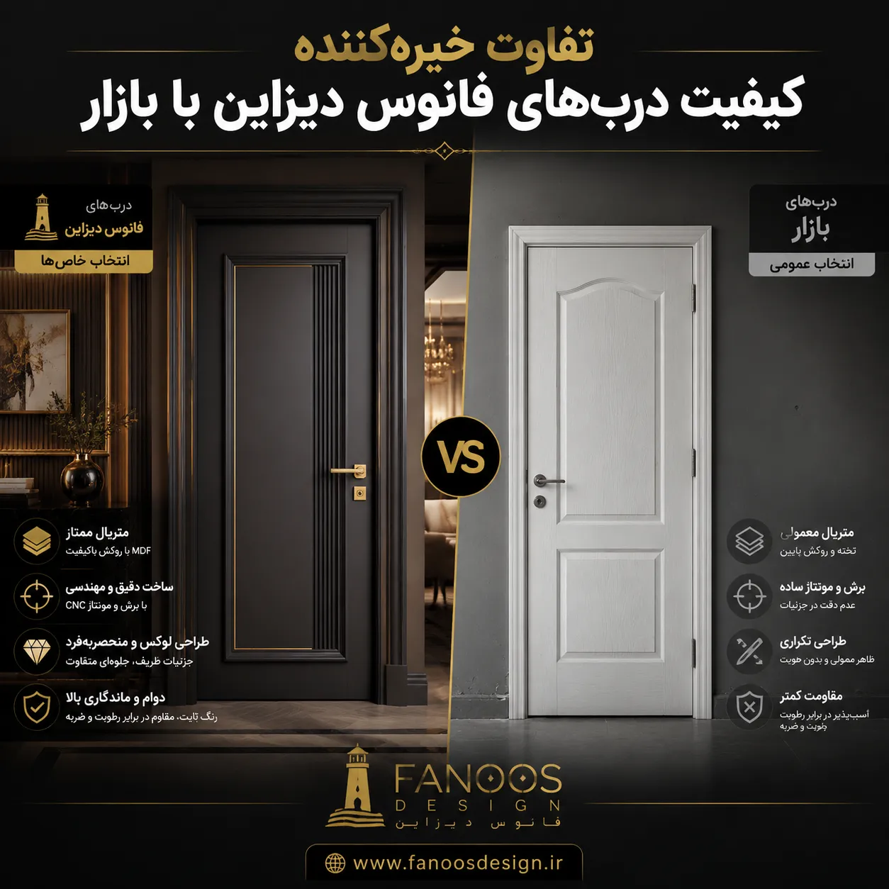تفاوت خیرهکننده کیفیت دربهای فانوس دیزاین با بازار | بررسی تخصصی 3 تفاوت خیرهکننده کیفیت دربهای فانوس دیزاین با بازار