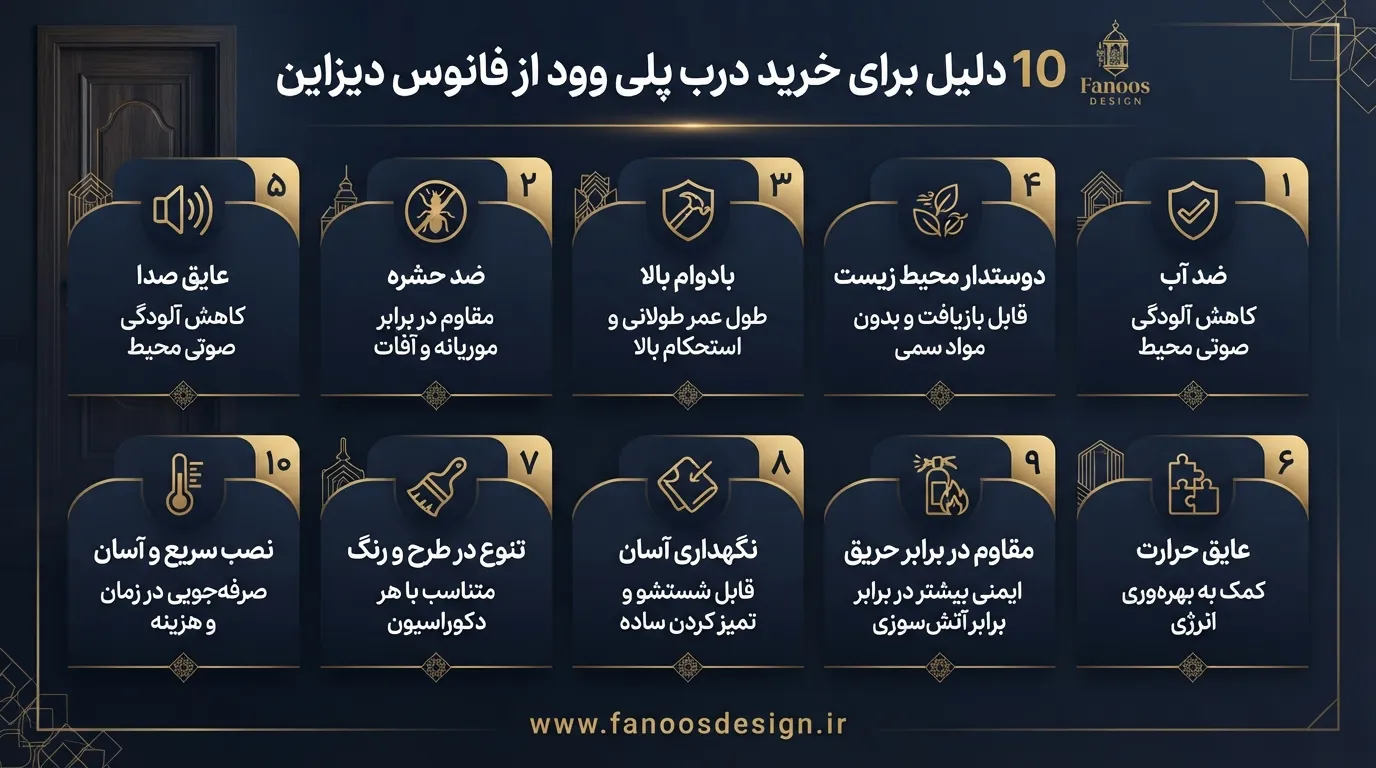 10 دلیل برای خرید درب پلی وود از فانوس دیزاین