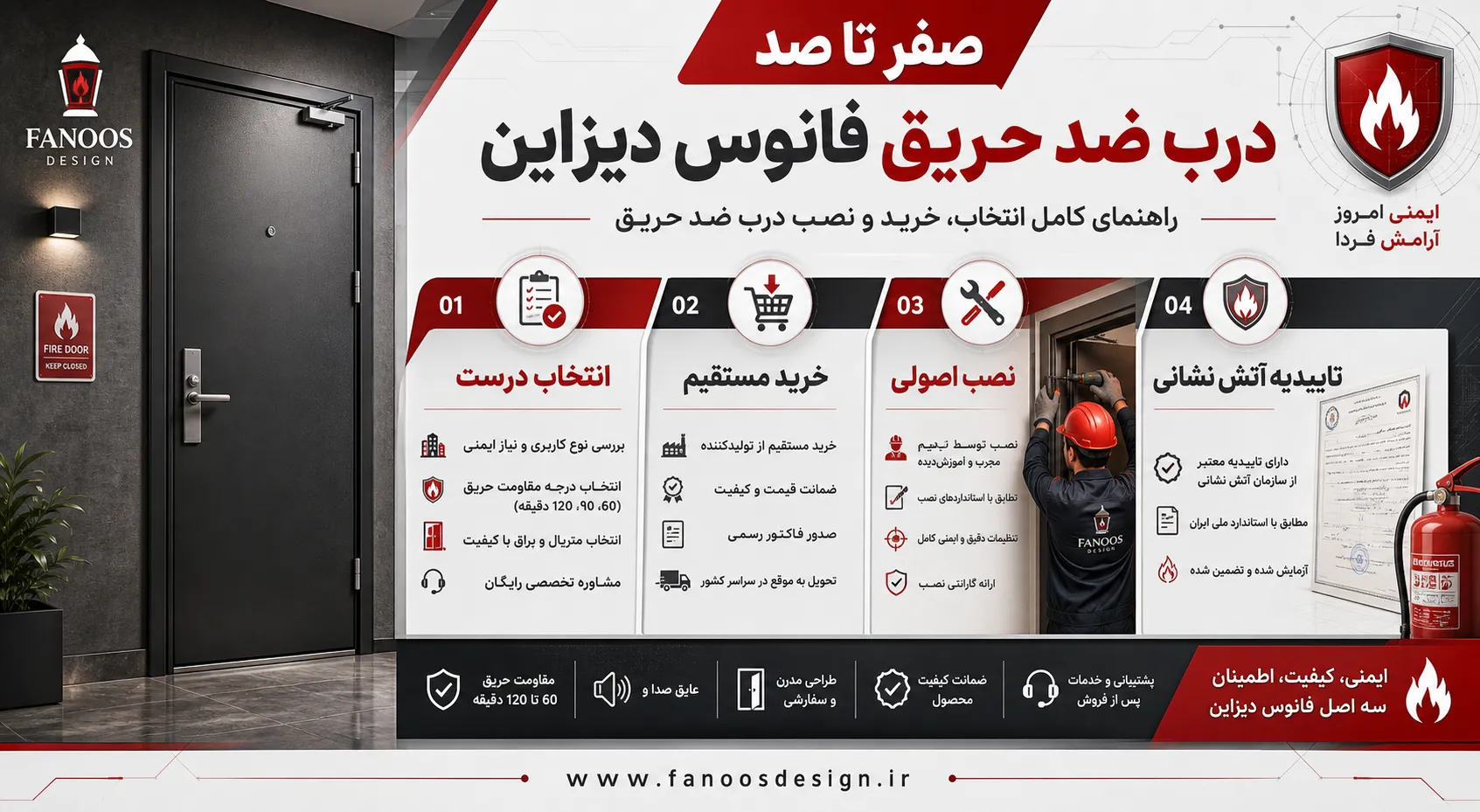 صفر تا صد درب ضد حریق فانوس دیزاین | راهنمای کامل انتخاب، خرید و نصب 2 صفر تا صد درب ضد حریق فانوس دیزاین