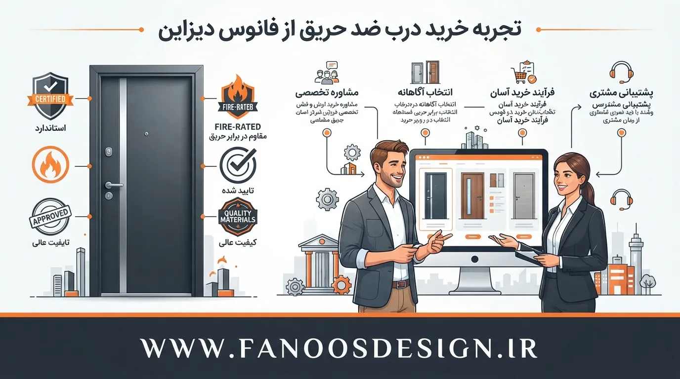 تجربه خرید درب ضد حریق از فانوس دیزاین