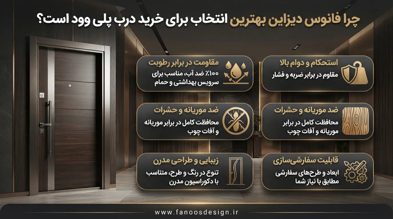 چرا فانوس دیزاین بهترین انتخاب برای خرید درب پلی وود است؟